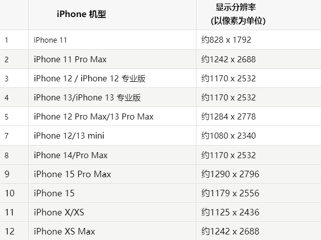 苹玛沁果维修分享iPhone主屏幕壁纸显得模糊怎么办