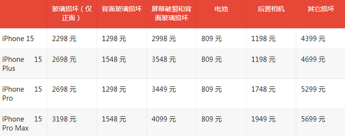 玛沁苹果15维修站中心分享修iPhone15划算吗