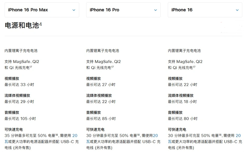 玛沁苹果手机维修分享 iPhone 16 目前实测充电峰值功率不超过 39W 